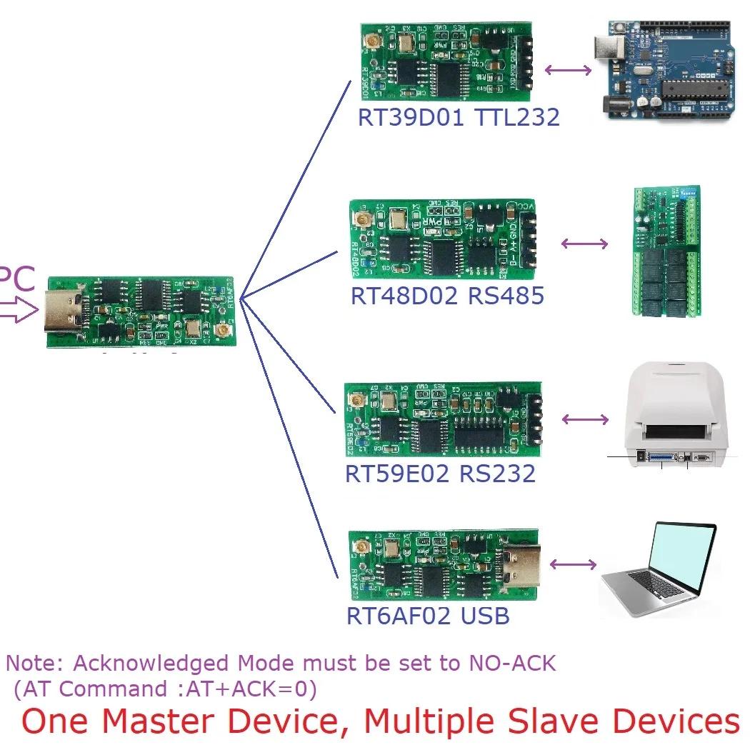 USB-TTL  Ʈù , UNO MEGA2560   ESP8266 NodeMCU UART ø Ʈ , Arduino